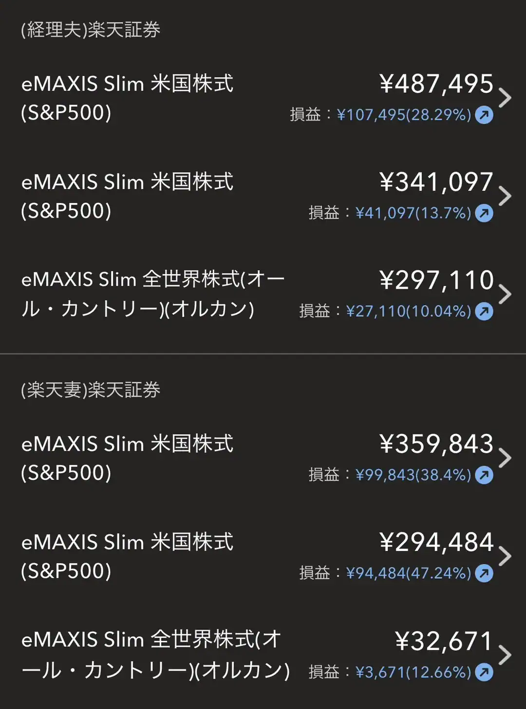 楽天証券の投資信託の評価額と損益。eMAXIS Slim米国株式とオルカン