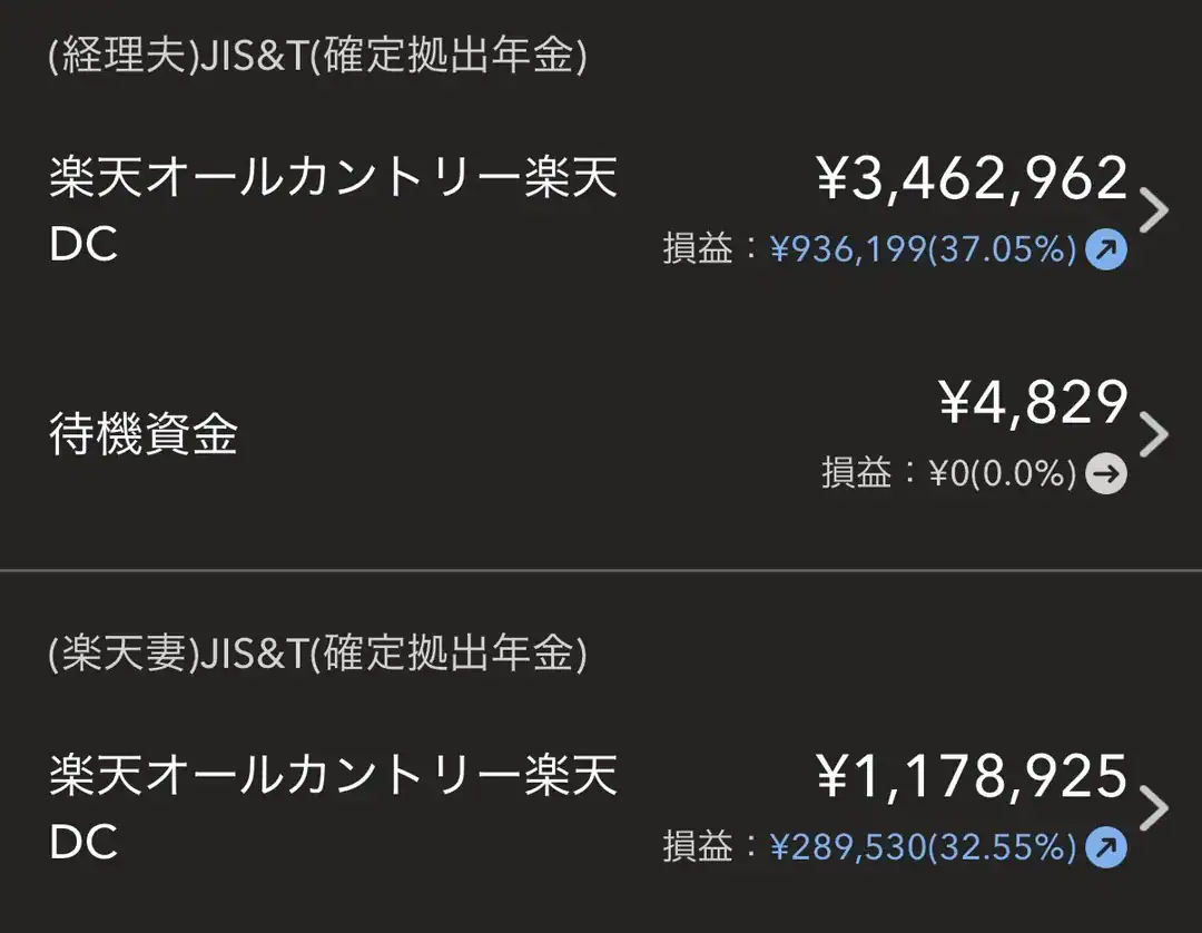 確定拠出年金の評価額と損益。楽天オールカントリー