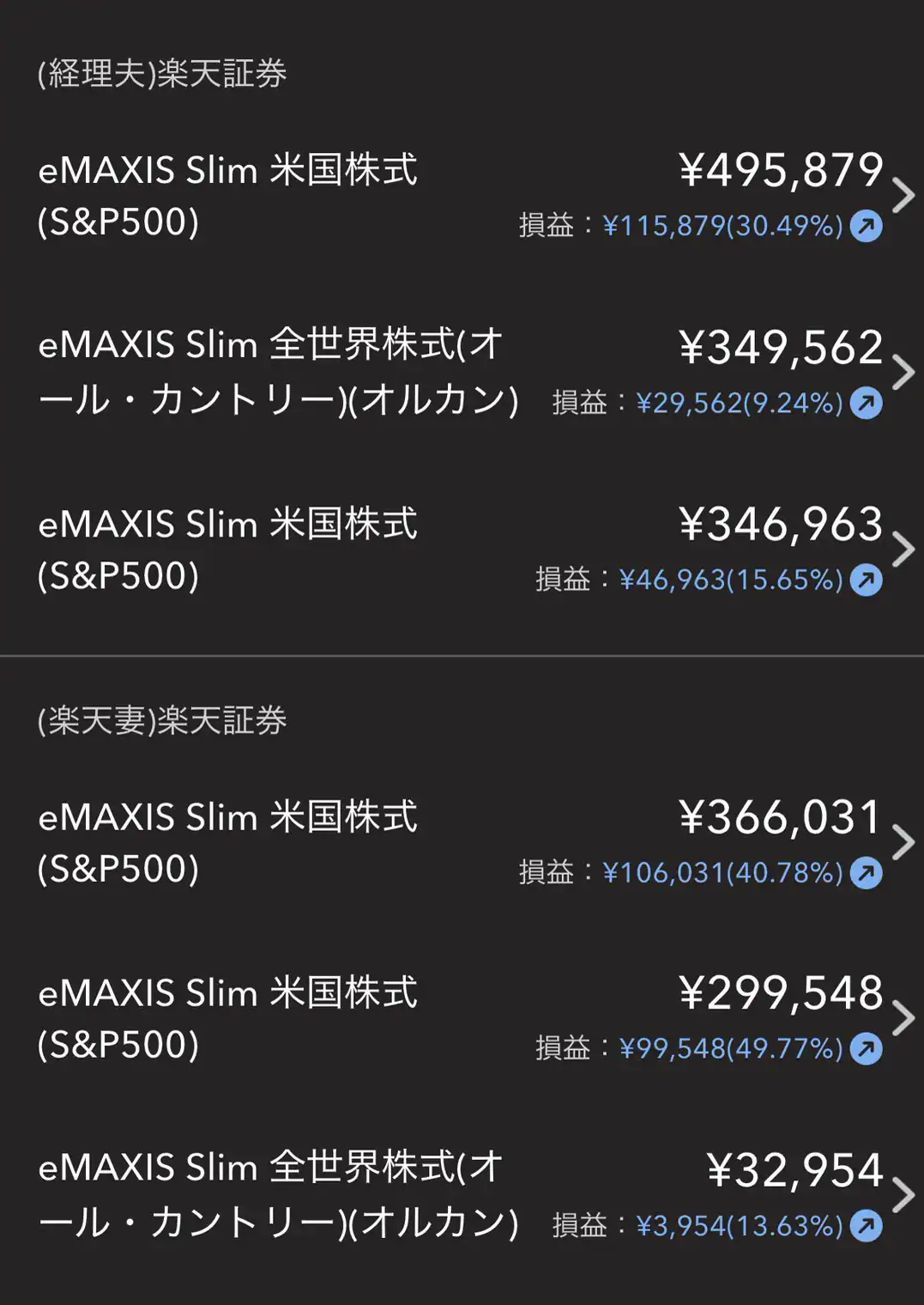 楽天証券の投資信託の内訳 eMAXIS Slim米国株式とオルカン
