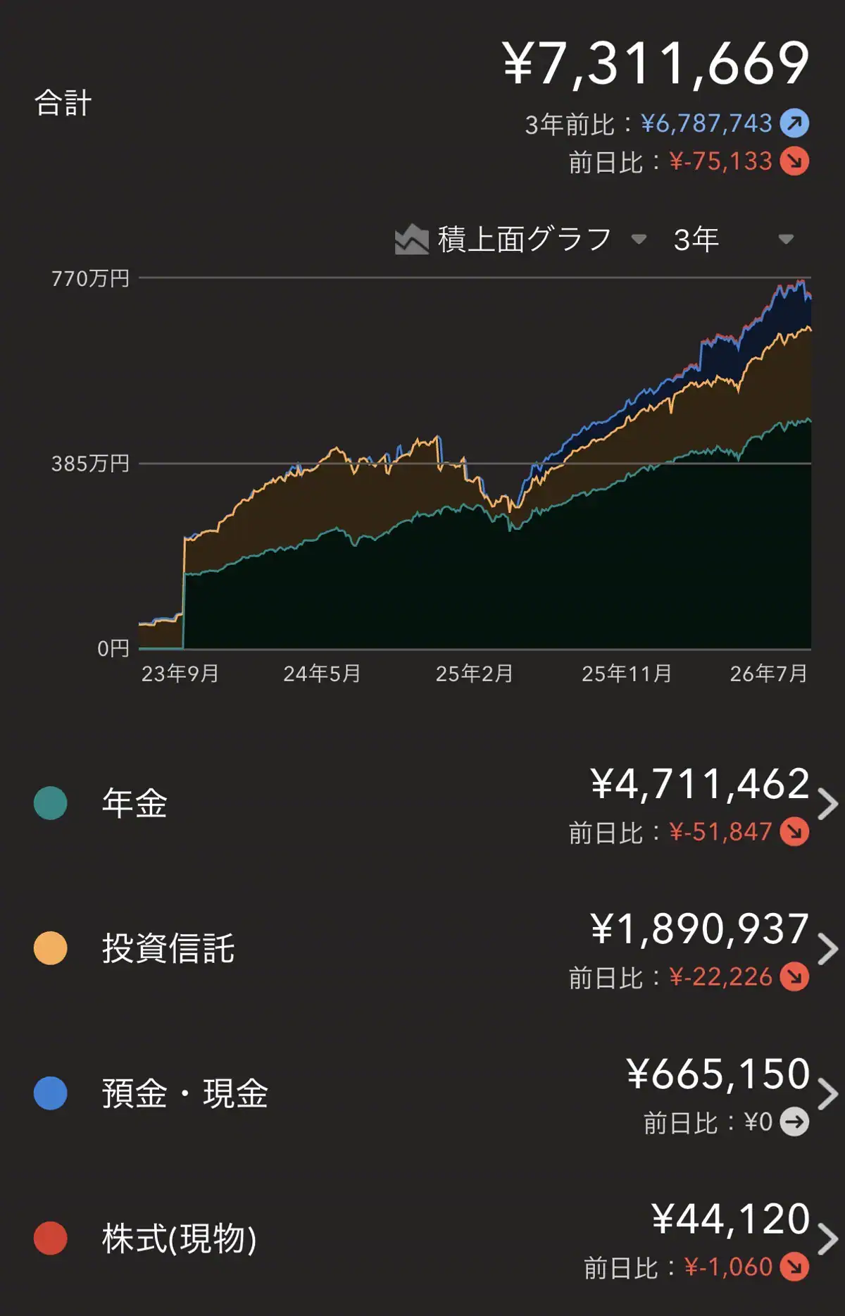 マネーフォワードMEの総資産画面 731万1669円